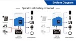 Гибридный инвертор EASUN 2.2kW 12V ISolar-SMH-II-2.2KW (2200VA/1800W, Max CH 80A, AC 60) Wi-Fi
