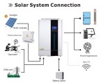 Гібридний інвертор Daxtromn HGP-5500W, 48 В, 80 А, 5500 Вт (безперебійник, UPS, ДБЖ)