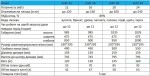 Твердопаливний Котел Zubr Eko 16 квт 