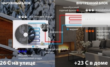 Как обогреть жилье экономно
