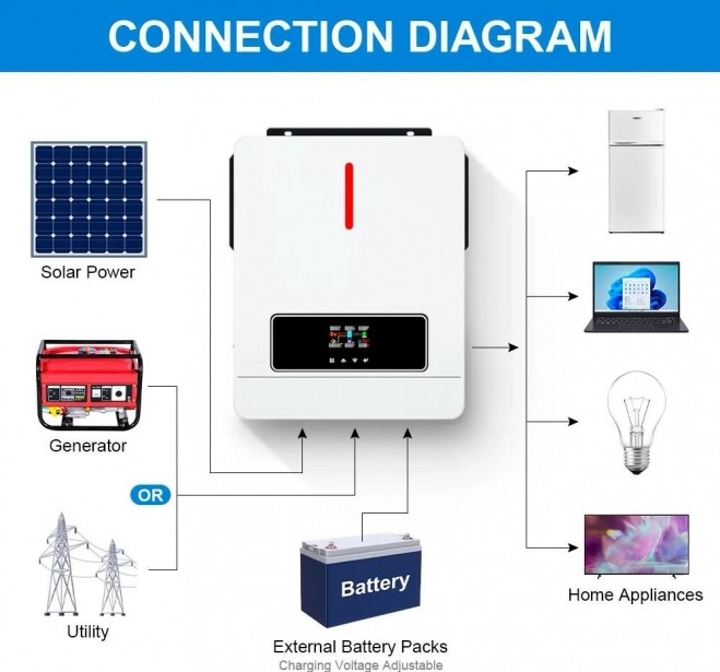 Гибридный инвертор Daxtromn AGH-6.2KW, 48 В, 120 А, 6200 Вт (безперебійник, UPS, ДБЖ)