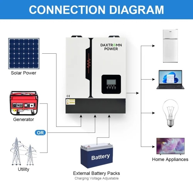 Гибридный инвертор Daxtromn AGH-11KW, 48 В, 160 А, 11000 Вт (бесперебойник, UPS) 