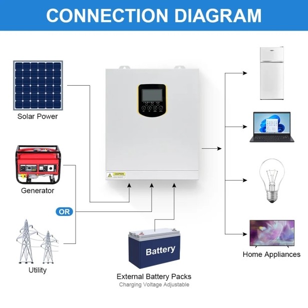 Гибридный инвертор Daxtromn EOH-3.5KW, 24 В, 80 А, 3500 Вт, с чистой синусоидой, система защиты BMS, MPPT 80 А