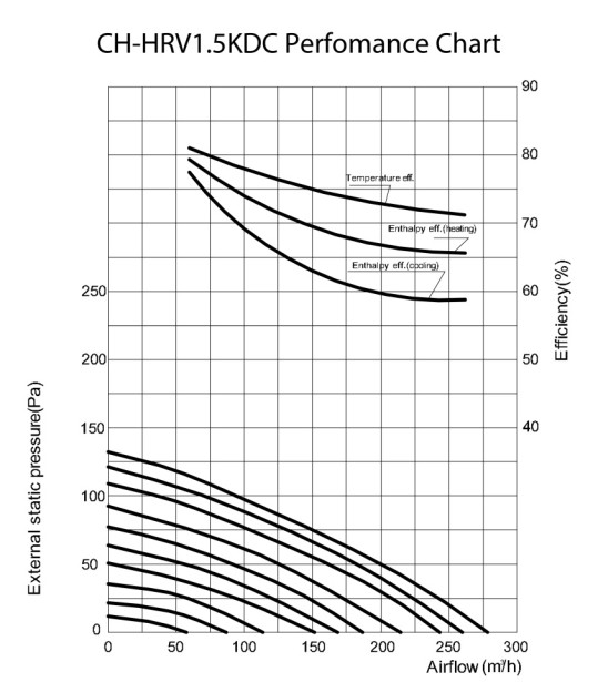 Приточно-вытяжная установка CH-HRV15KDC