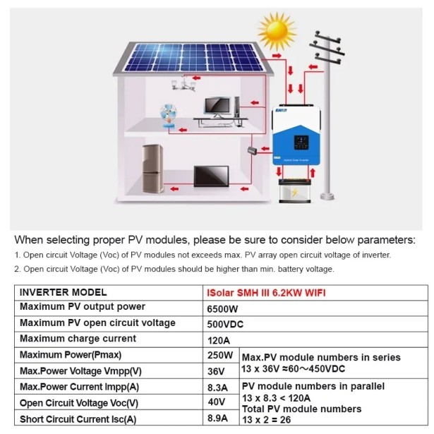 Гібридний інвертор EASUN 6.2kW 48V ISolar-SMH-III-6.2KW (6200VA/6200W, Max CH 120A, AC 100) Wi-Fi