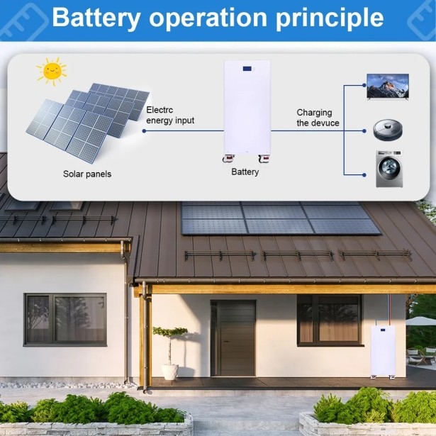 Акумулятор DAXTROMN 51.2V (48V) Lifepo4 Power Wall Batterry 280AH (14.3kWh)