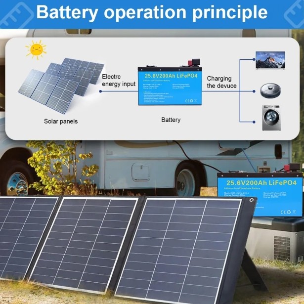 Акумулятор Daxtromn LiFePO4 25.6V/200AH, 5120W*h (літій-залізо-фосфатний акумулятор для ДБЖ (UPS))