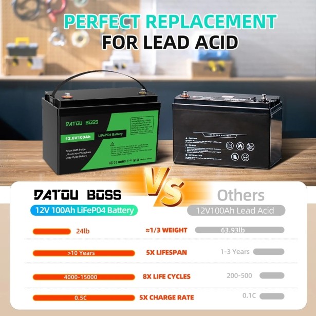 Акумулятор DATOUBOSS 12V 100Ah LiFePO4 с BMS 100A с глубоким циклом зарядки/разрядки