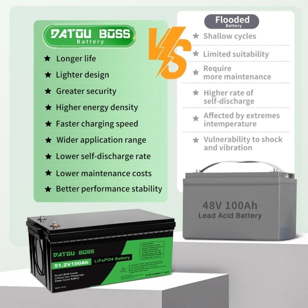 Акумулятор DATOUBOSS 48V 100Ah LiFePO4 с BMS 100A с глубоким циклом зарядки/разрядки