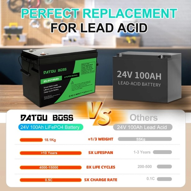 Акумулятор DATOUBOSS 24V 100Ah LiFePO4 с BMS 100A 2560Wh з глибоким циклом зарядки/розрядки