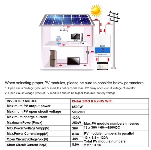 Гибридный инвертор EASUN 6.2kW 48V ISolar-SMG-II-6.2KW-48V (6200VA/6200W, Max CH 120A, AC 80) Wi-Fi
