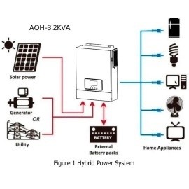 Гибридный инвертор Daxtromn AOH-3.2KVA, 24 В, 60 А, 3000 Вт, с чистой синусоидой, система защиты BMS, MPPT 80 А