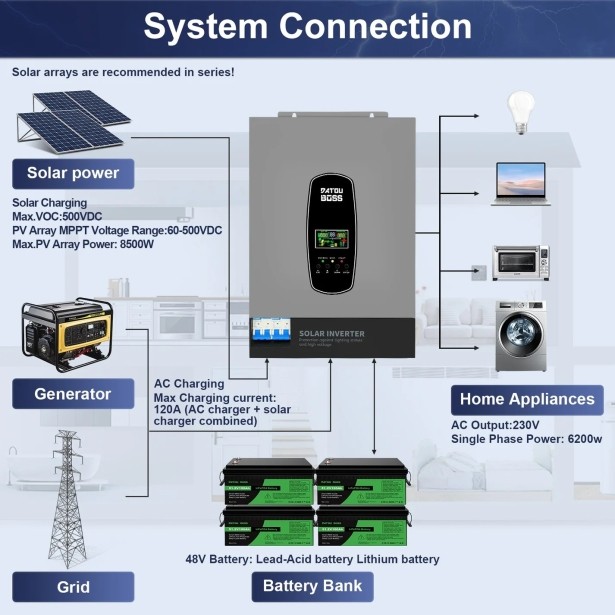 Гибридный инвертор DATOUBOSS 6200 Вт 48 В, с чистой синусоидой, система защиты BMS, с MPPT 120 А