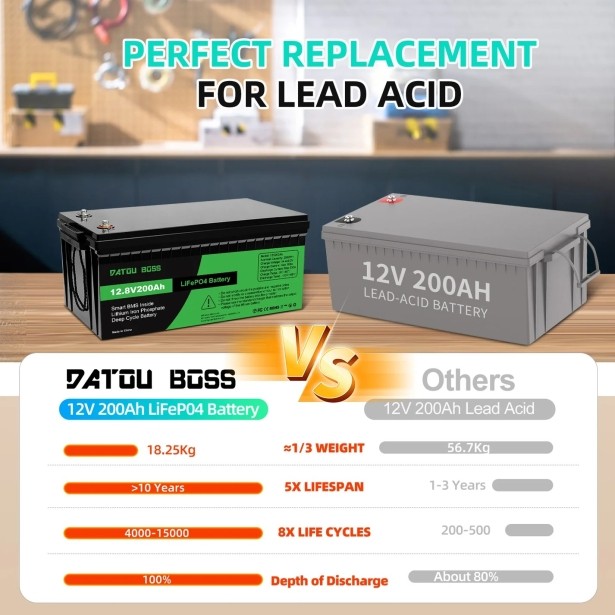 Акумулятор DATOUBOSS 12V 200Ah LiFePO4 с BMS 200A с глубоким циклом зарядки/разрядки