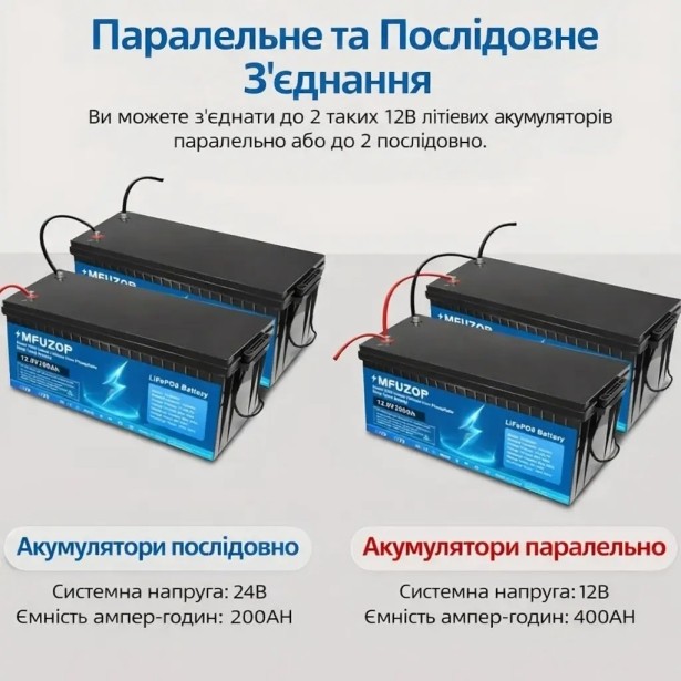 Акумулятор Mfuzop 12V 200Ah LiFePO4 с BMS 200A с глубоким циклом зарядки/разрядки BMS 200A