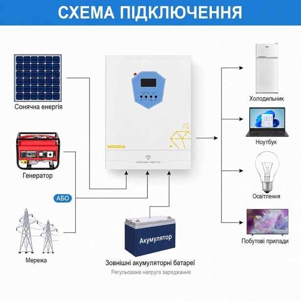 Гибридный инвертор Daxtromn JGH-6.2KW, 48 В, 120 А, 6200 Вт (безперебійник, UPS, ДБЖ)