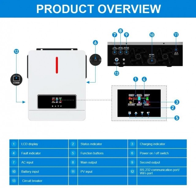 Гибридный инвертор Daxtromn AGH-6.2KW, 48 В, 120 А, 6200 Вт (безперебійник, UPS, ДБЖ)