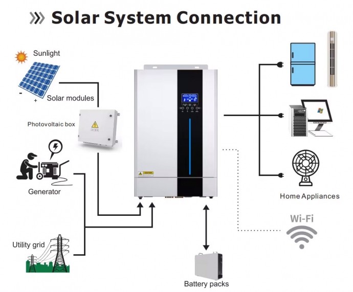 Гибридный инвертор Daxtromn HGP-5500W, 48 В, 80 А, 5500 Вт (бесперебойник, UPS, ИБП)