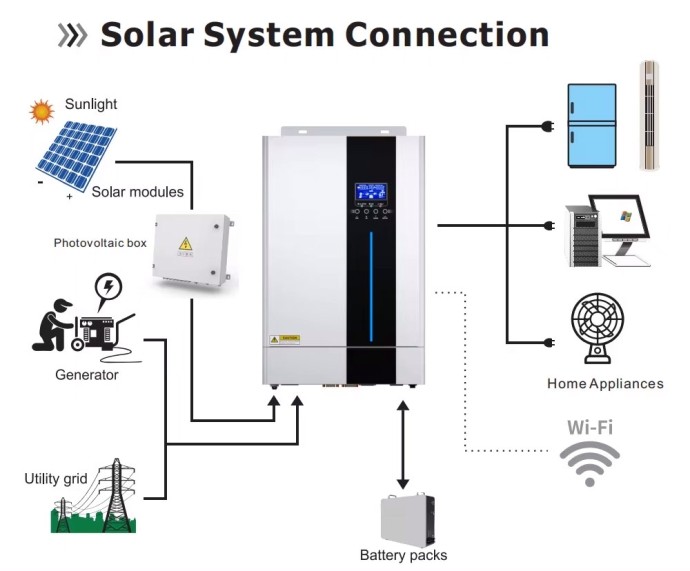 Гібридний інвертор Daxtromn HGP-5500W, 48 В, 80 А, 5500 Вт (безперебійник, UPS, ДБЖ)