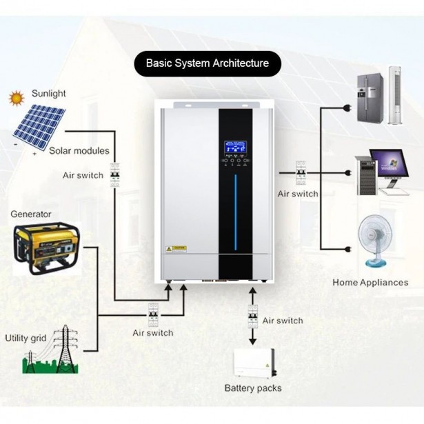 Гибридный инвертор Daxtromn HGP-5500W, 48 В, 80 А, 5500 Вт (бесперебойник, UPS, ИБП)