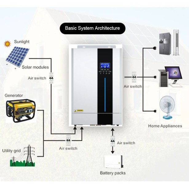 Гібридний інвертор Daxtromn HGP-5500W, 48 В, 80 А, 5500 Вт (безперебійник, UPS, ДБЖ)