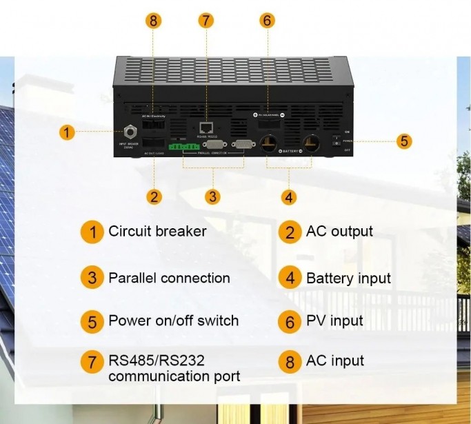 Гибридный инвертор Daxtromn HGP-5500W, 48 В, 80 А, 5500 Вт (бесперебойник, UPS, ИБП)