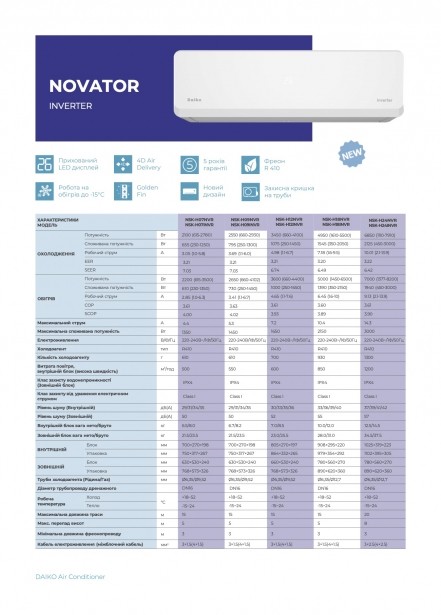 Кондиционер сплит-система Daiko NSK-H18NVR/NSK-H18INVR (Novator)