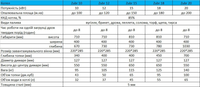 Твердопаливний Котел Zubr Classic 20 квт
