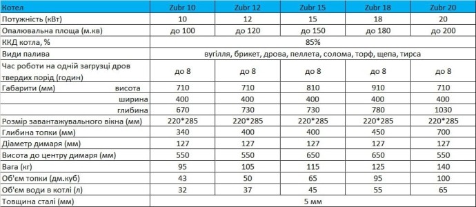 Твердотопливный котел Zubr Classic Termo Плита 10 кВт с варочной поверхностью