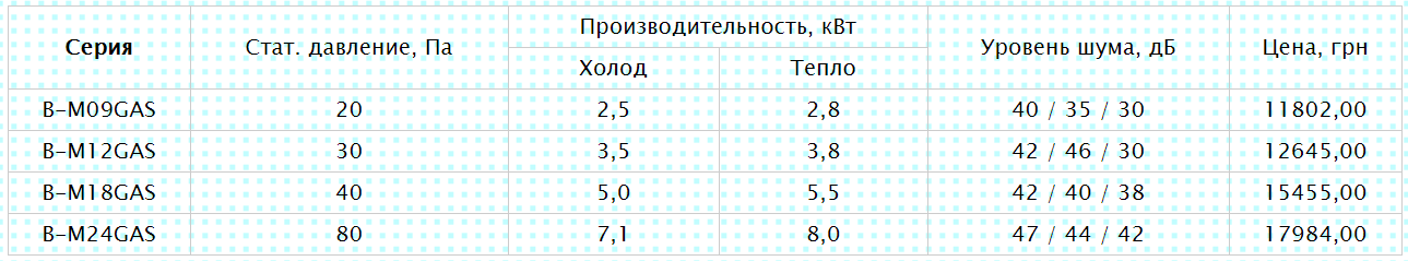 Характеристики