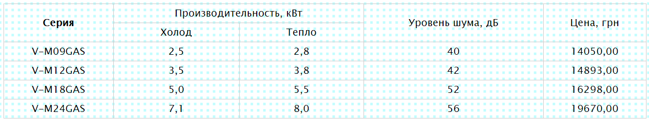 Характеристики