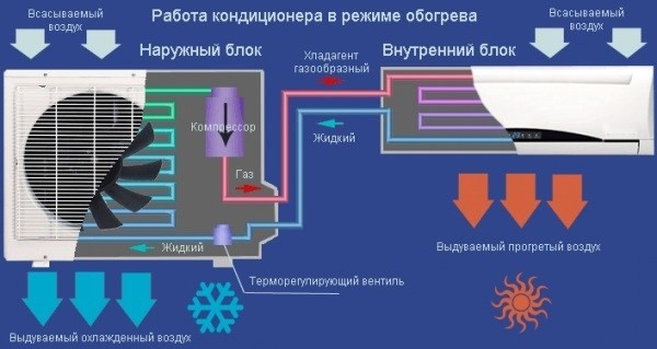 Обогрев кондиционером зимой