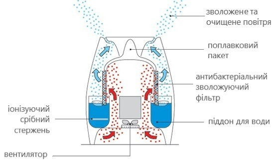 Характеристики