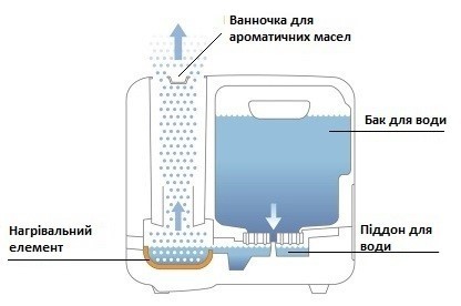 Характеристики