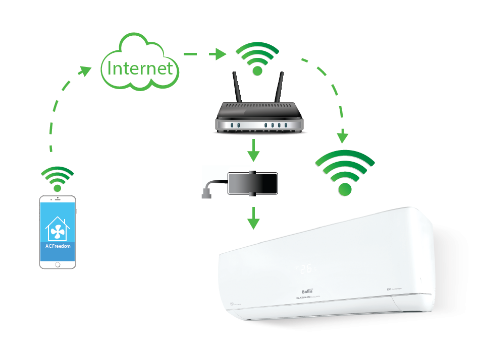 Как подключить и настроить управление кондиционером через wi-fi