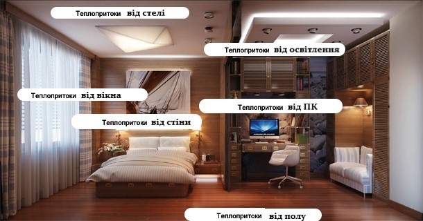 Характеристики
